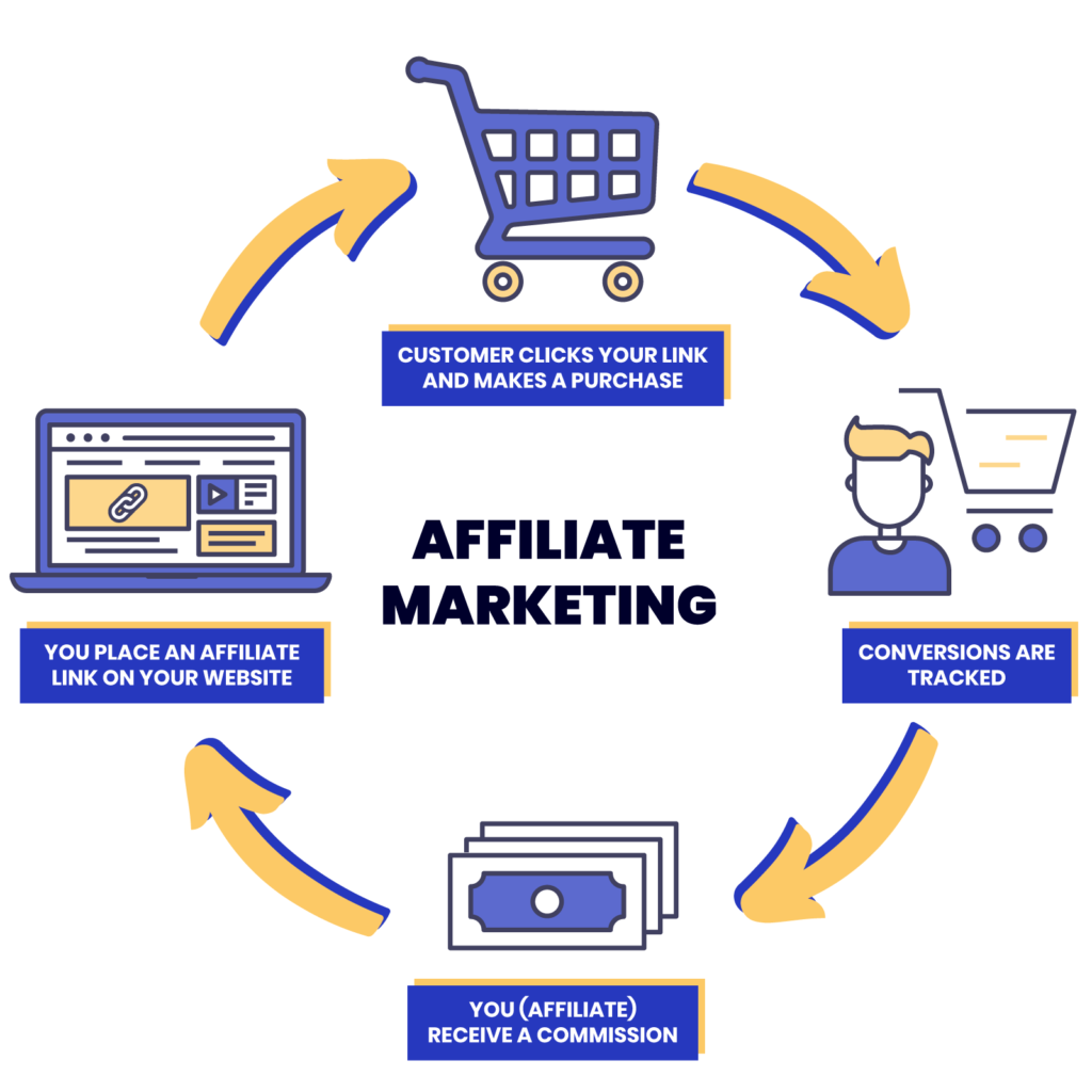 What is the affiliate system? - Turbo
